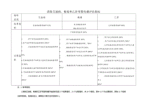 上海市消除艾滋病梅毒和乙肝母婴传播评估指标.docx