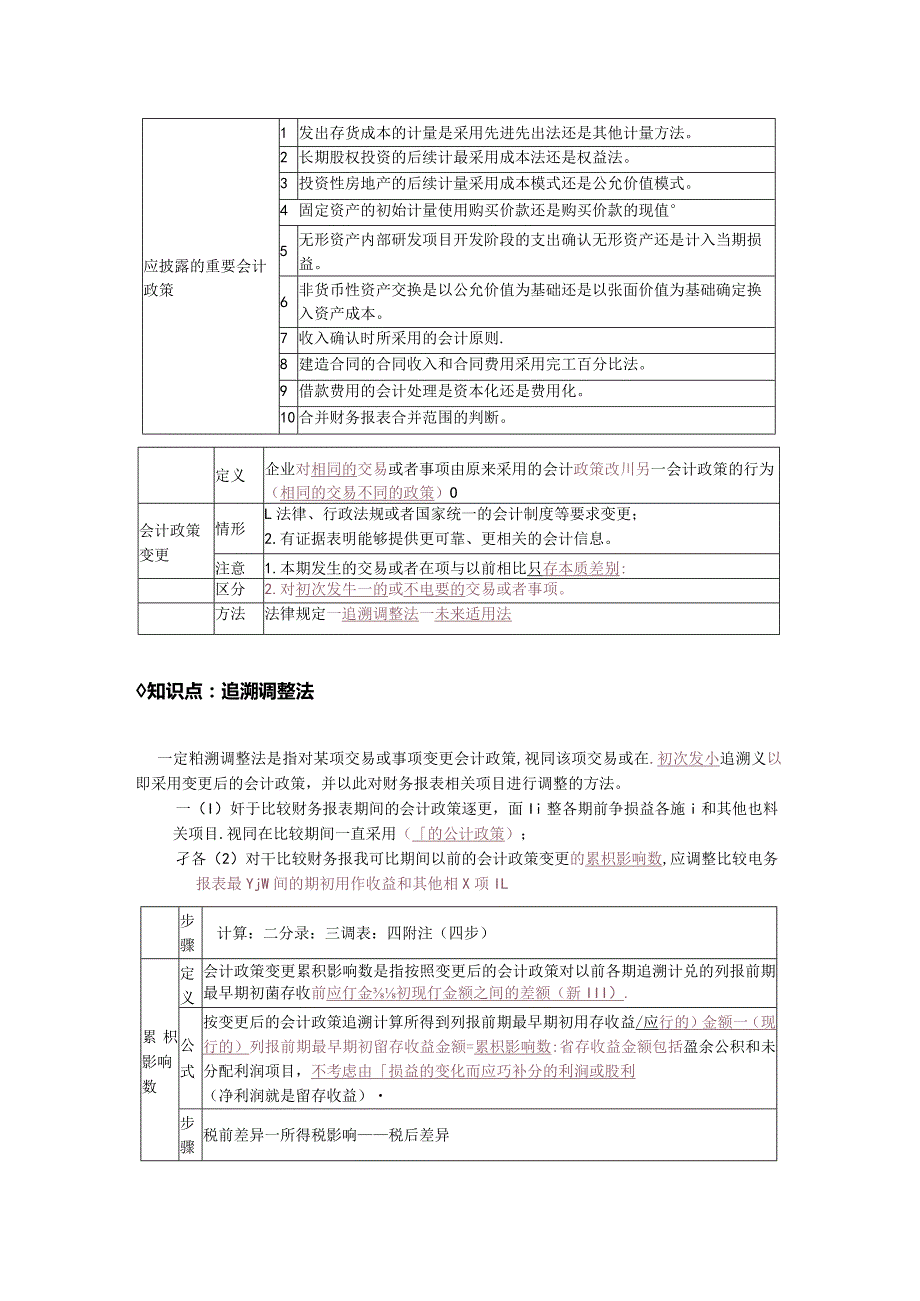 中级会计实务第十七章会计政策、会计估计变更和差错更正.docx_第2页