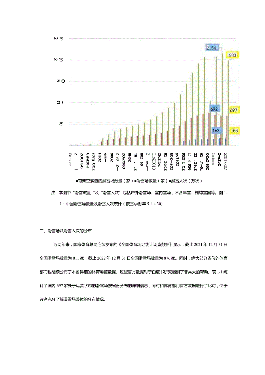 中国旅游协会智慧旅游分会：2023年度滑雪行业白皮书.docx_第3页