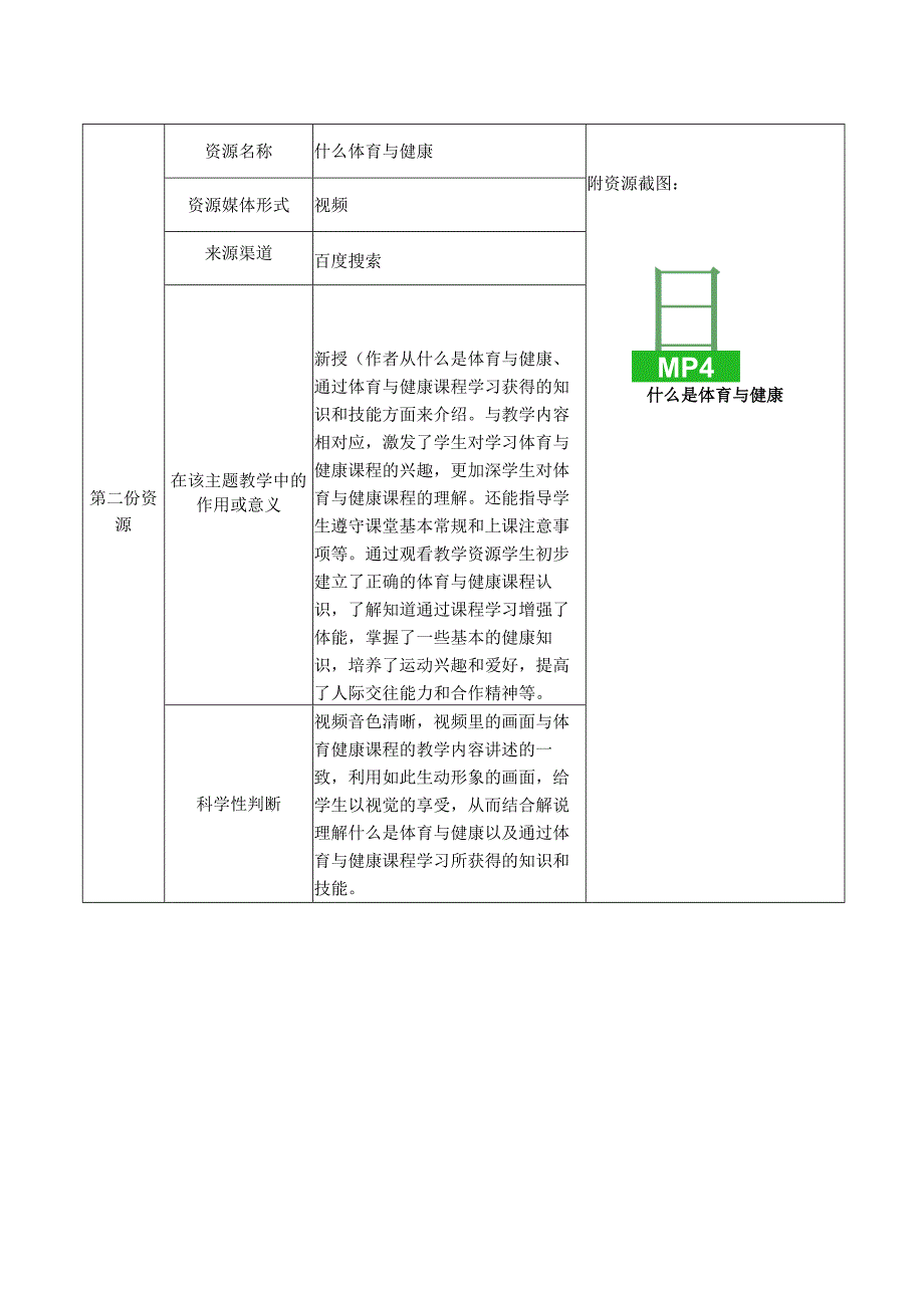 信息技术应用能力提升工程2.0之A2-2数字教育资源获取与评价《开学第一课》资源信息表.docx_第3页