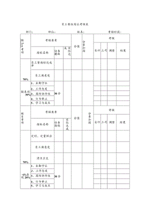 员工餐组岗位考核表.docx