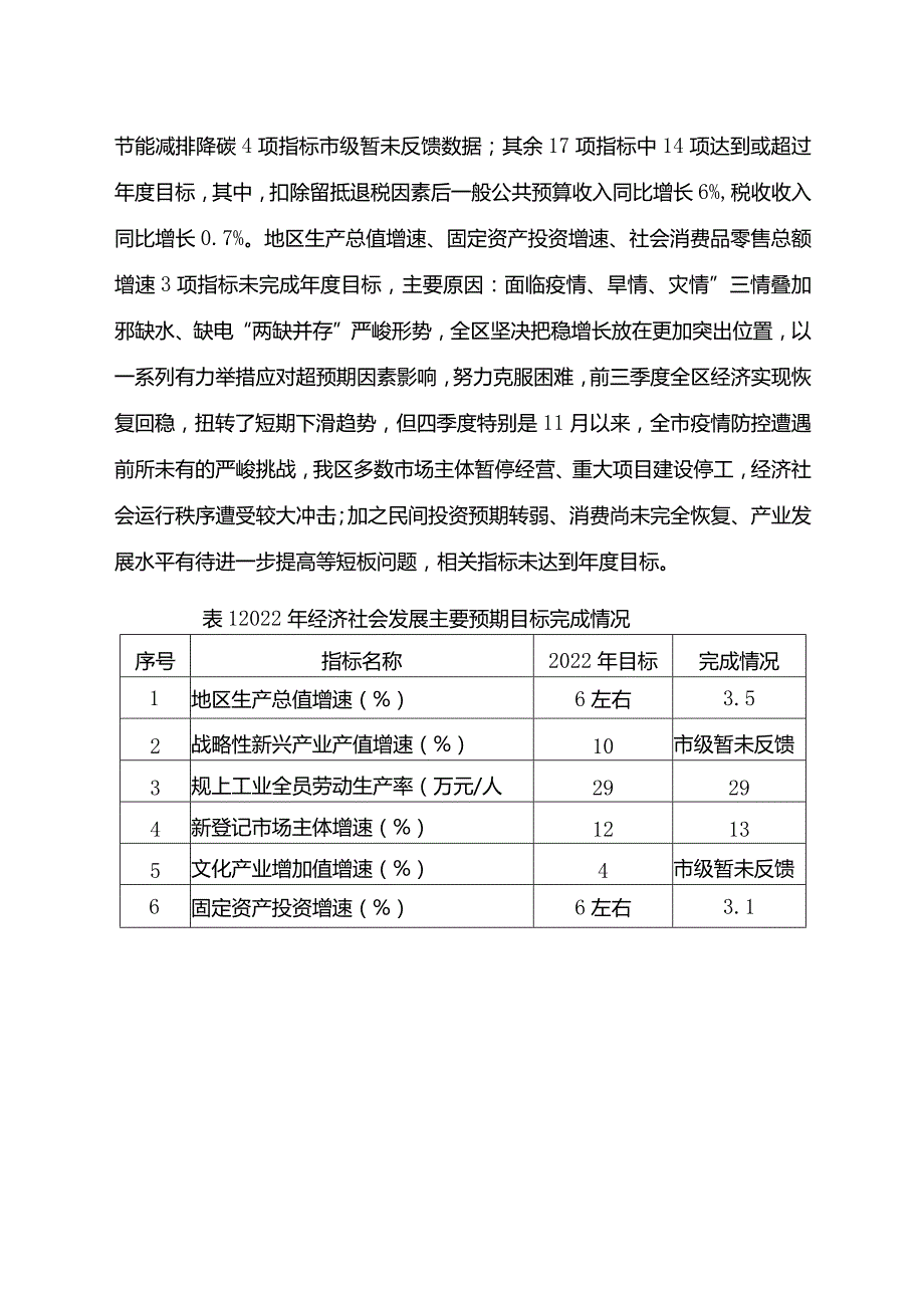 万州经济技术开发区工作报告.docx_第2页