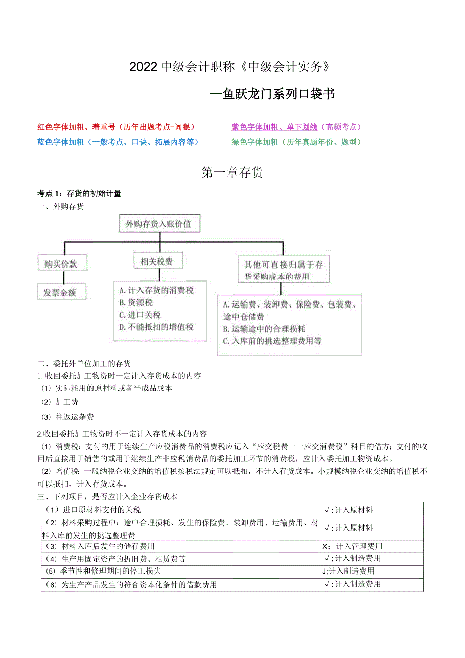 中级会计职称《中级会计实务》三色笔记.docx_第1页