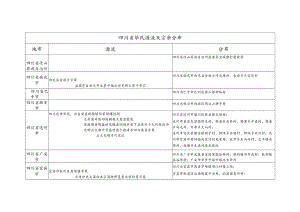 四川省毕氏源流及宗亲分布.docx