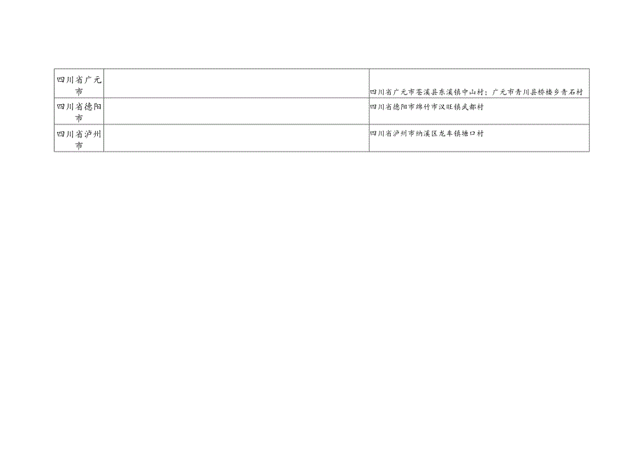 四川省毕氏源流及宗亲分布.docx_第3页