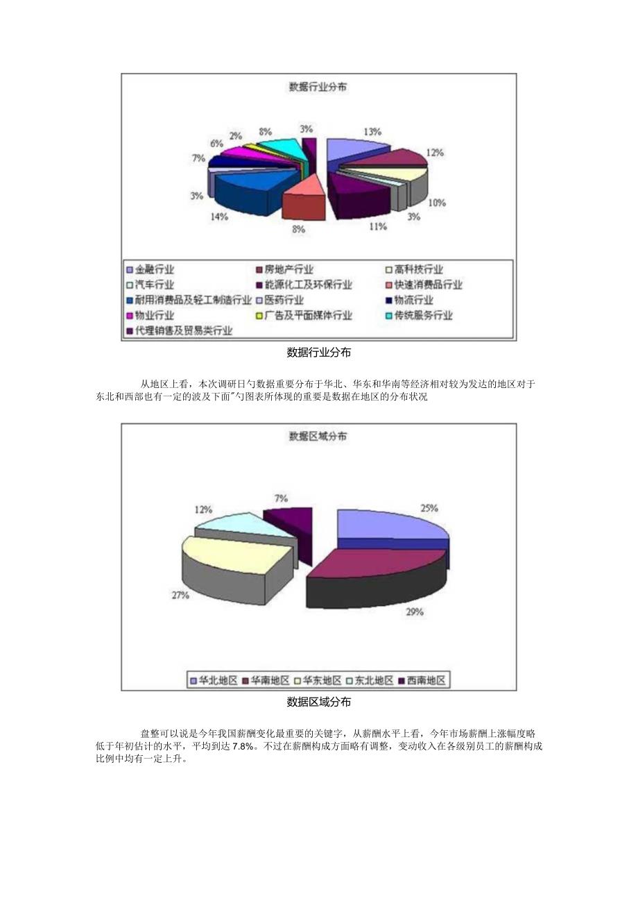 中国企业薪资调查报告现况全貌揭秘.docx_第3页