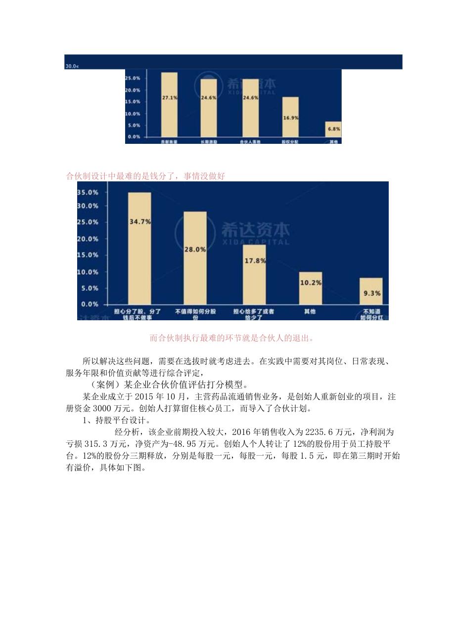 合伙之道与术（十三）事业合伙人制落地五步法之案例解说合伙价值如何评定（合伙价值打分模型合伙人推荐与选拔）.docx_第3页