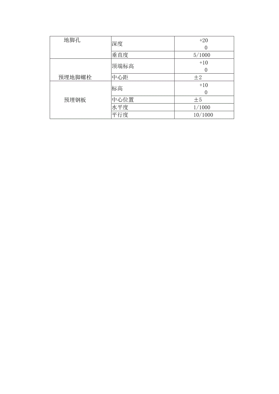 唐山安装工程公司—78基础验收.docx_第3页