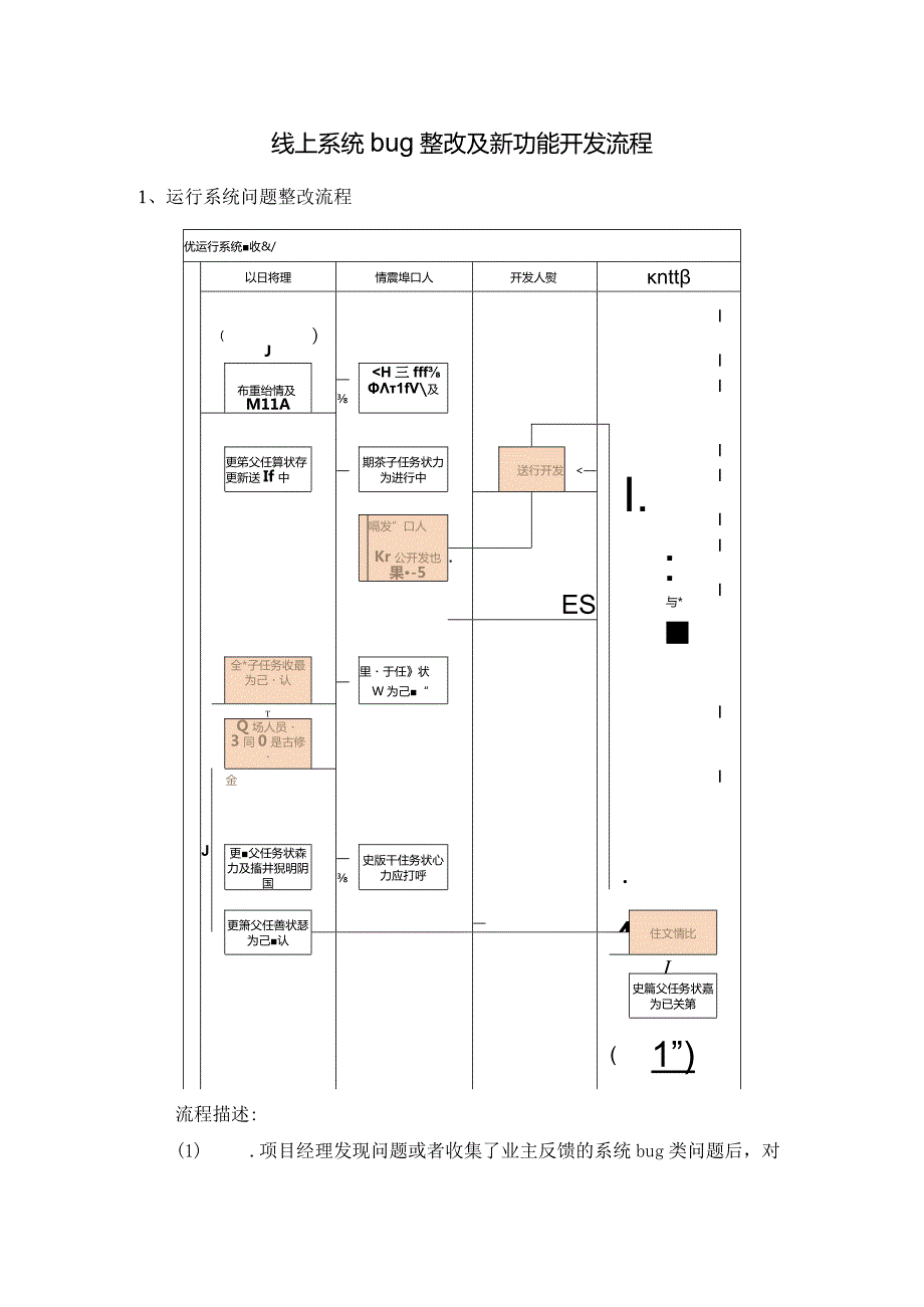 上线系统项目问题整改及功能完善流程.docx_第1页