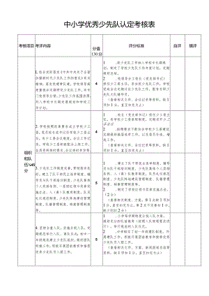 中小学优秀少先队认定考核表.docx