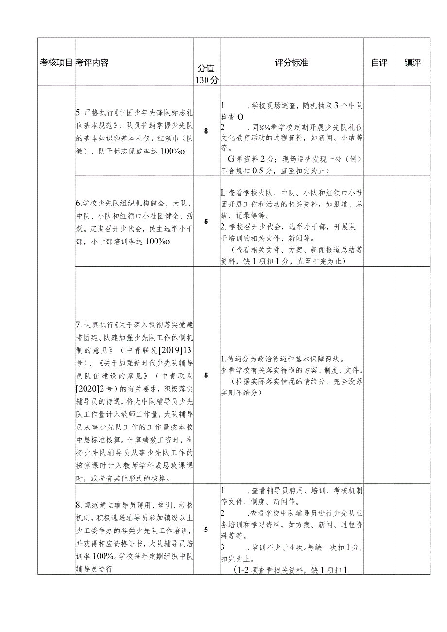 中小学优秀少先队认定考核表.docx_第2页