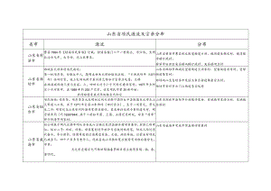 山东省项氏源流及宗亲分布.docx