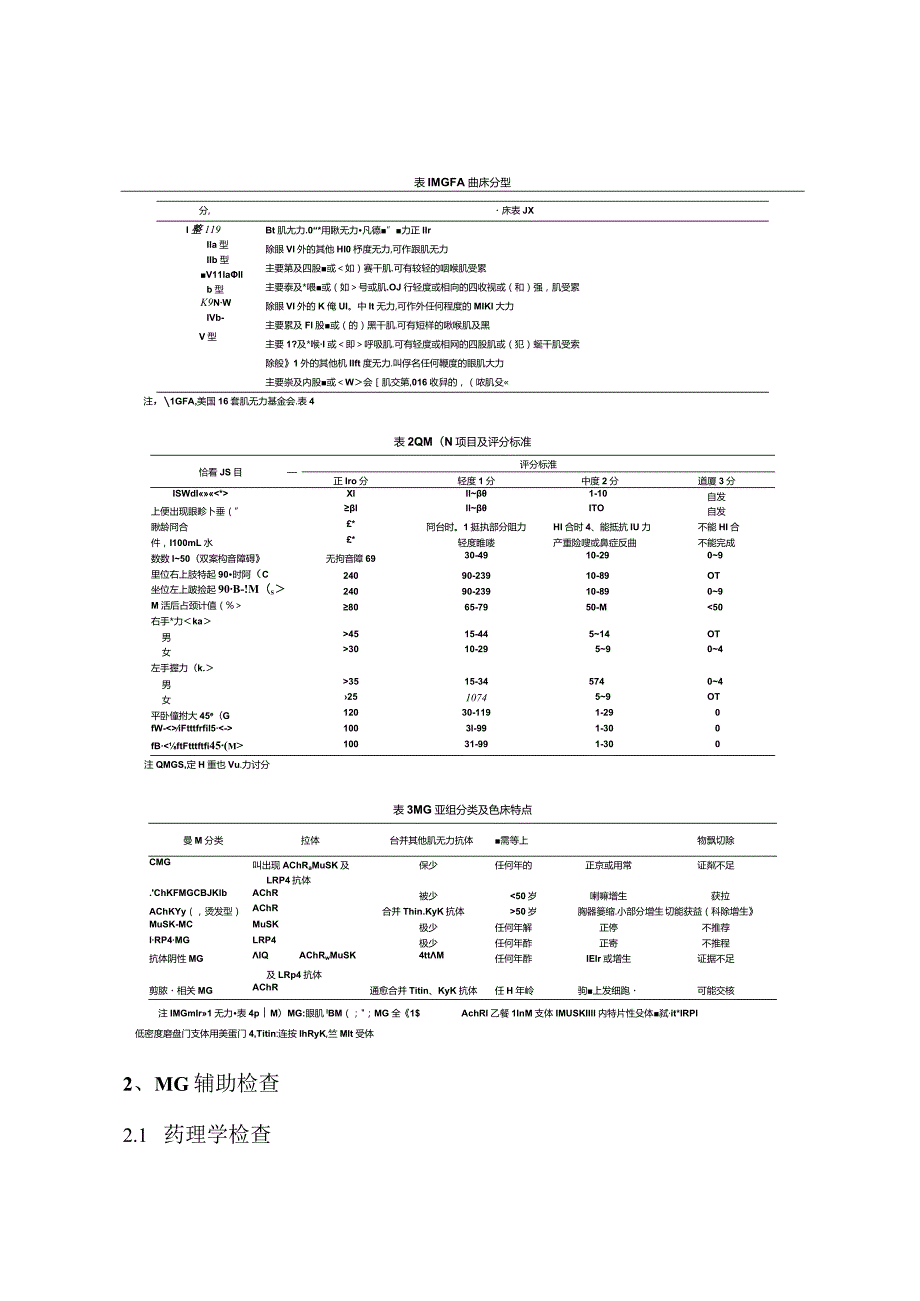 中国重症肌无力诊断和治疗指南.docx_第3页