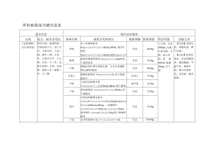 厚朴麻黄汤关键信息表.docx