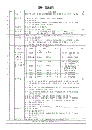 图纸规范.docx