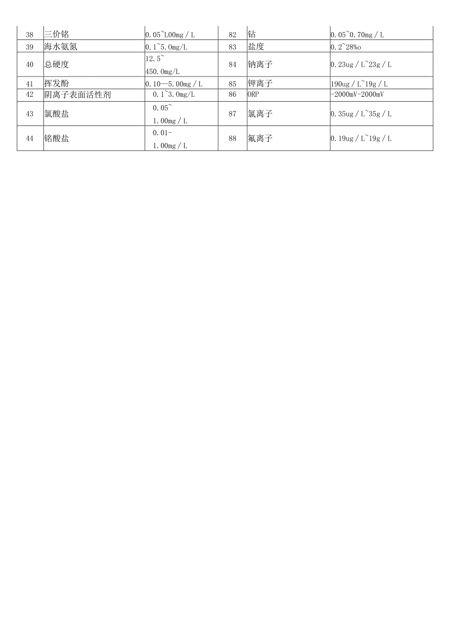 双温区水质检测仪可以检测哪些项目？----优谱通用.docx_第2页