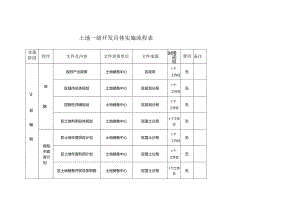 土地一级开发具体实施流程表.docx