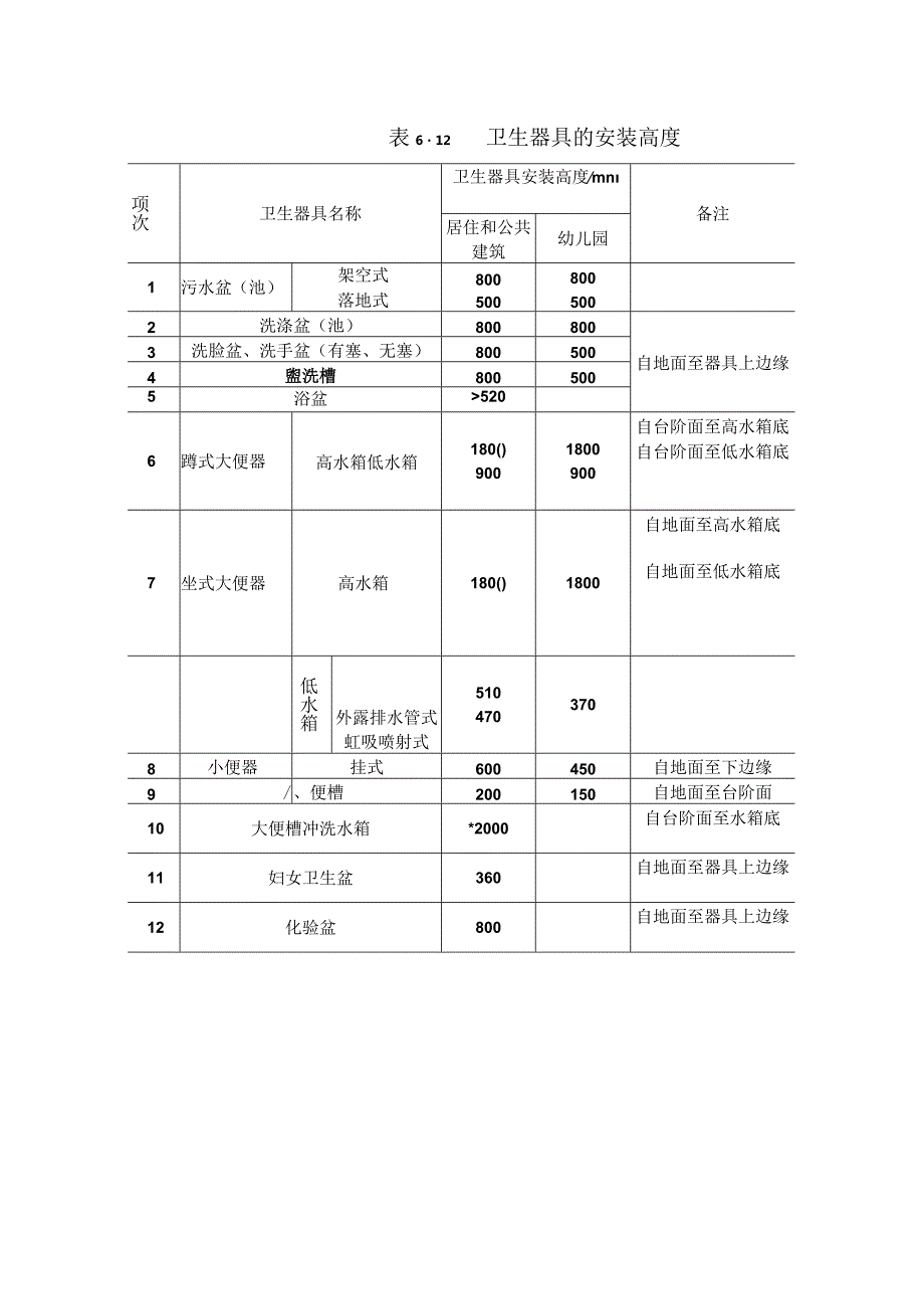 建筑给水排水系统安装第3版表6-12卫生器具的安装高度.docx_第1页