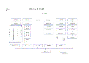 安全保证体系框图9-2.docx