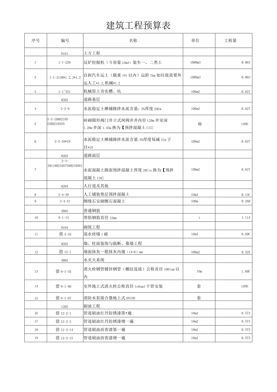 建筑工程预算表.docx_第1页