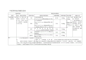 半夏厚朴汤关键信息表.docx