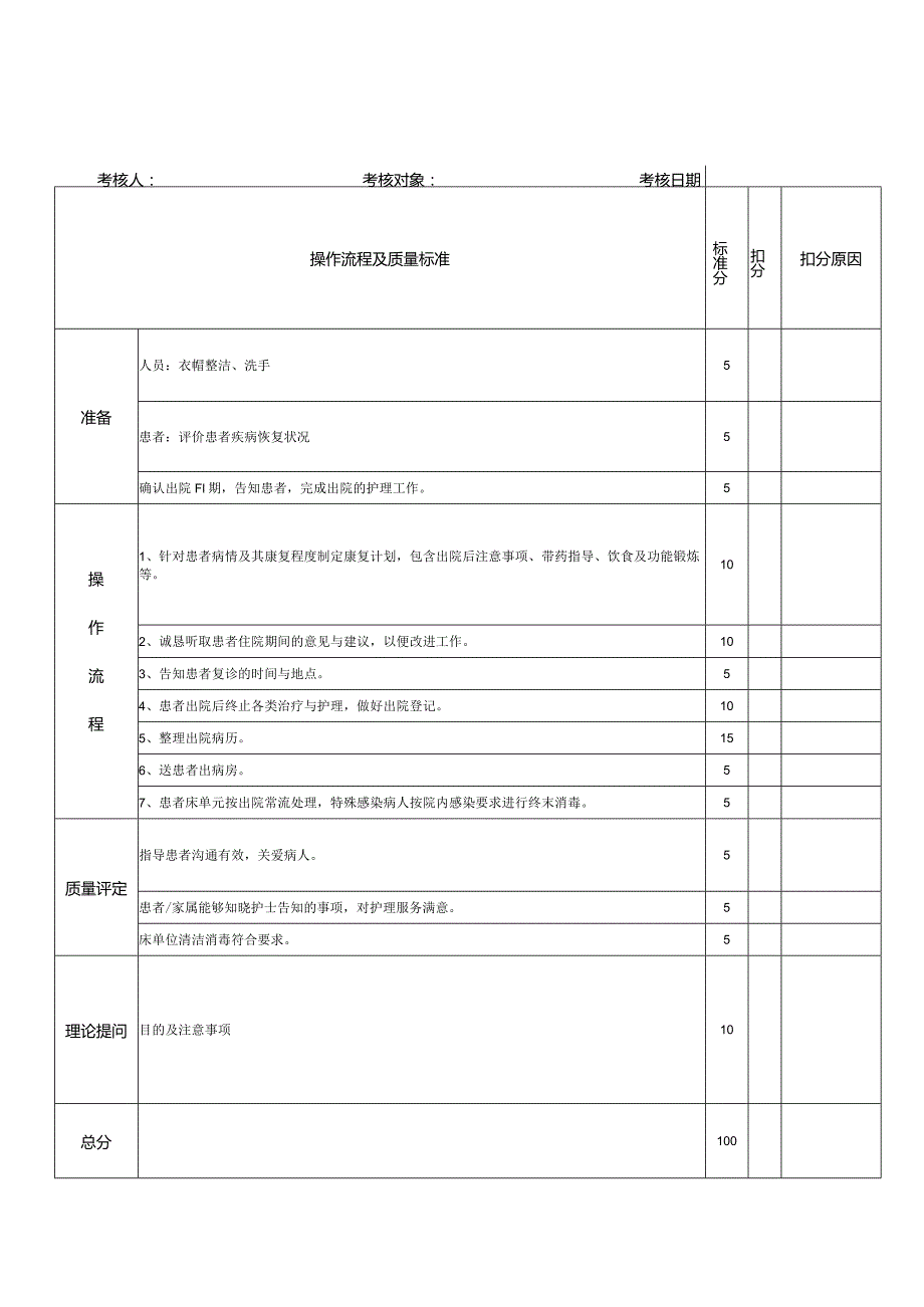 护理技术操作考核评分表XX912更新.docx_第3页