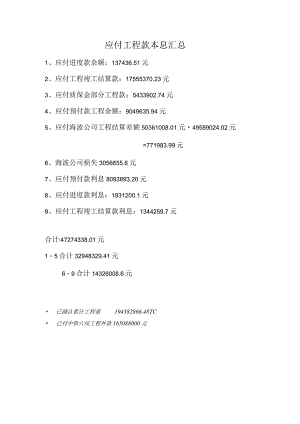 律师庭前准备工作实务--【建筑工程类】11--13应付工程款本息汇总.docx