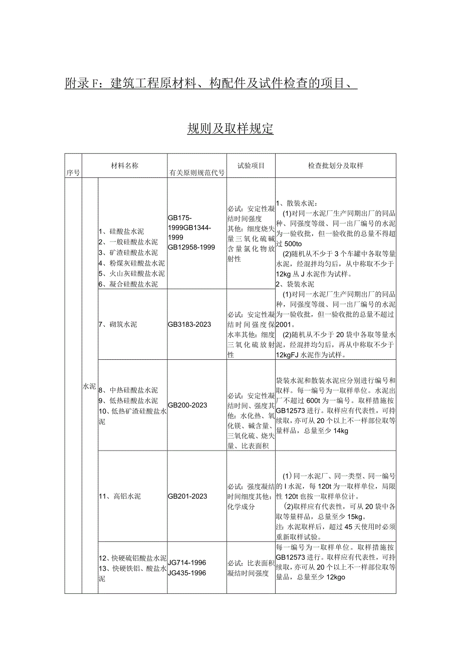 建筑材料取样规程.docx_第1页