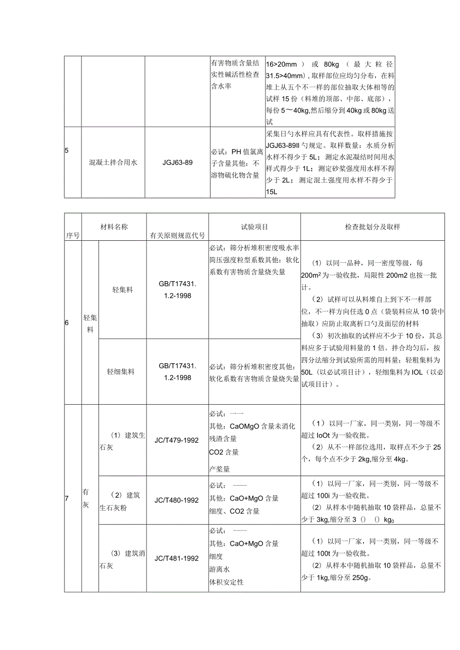 建筑材料取样规程.docx_第3页