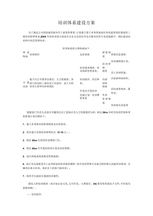 培训体系建立方案.docx