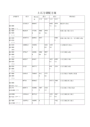 土石方调配方案.docx