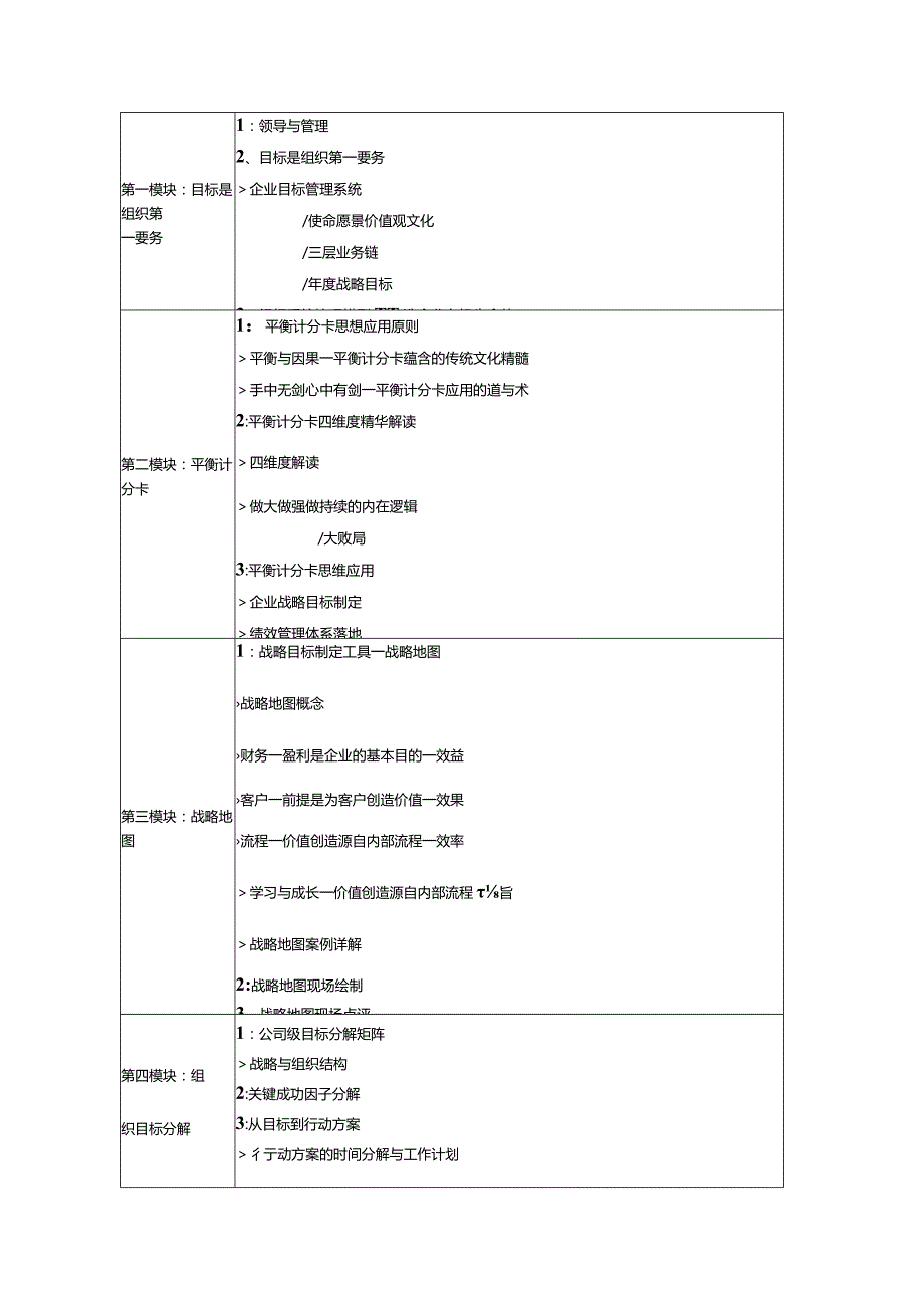 张媛-精品-战略解码（1天）.docx_第3页