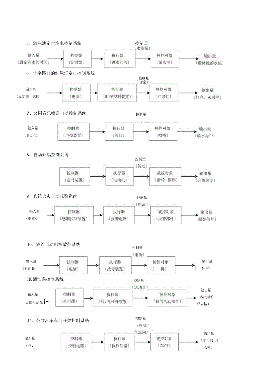 开环控制系统与闭环控制系统的区别及相关.docx_第2页