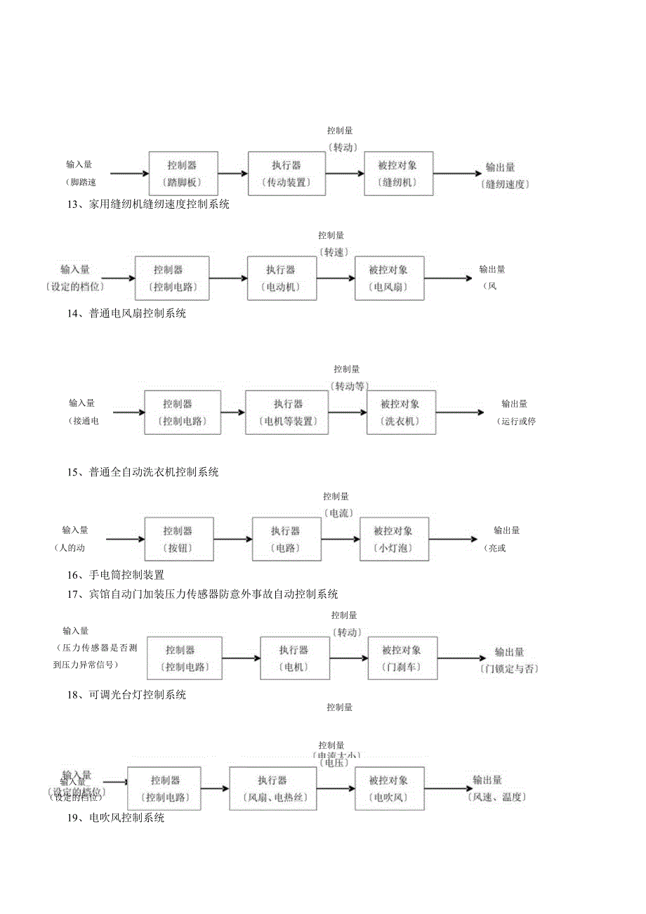 开环控制系统与闭环控制系统的区别及相关.docx_第3页