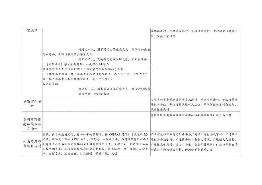 凤氏源流及宗亲分布.docx_第2页