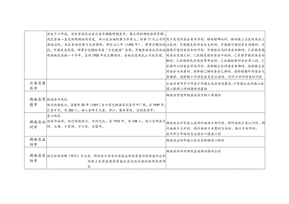 凤氏源流及宗亲分布.docx_第3页