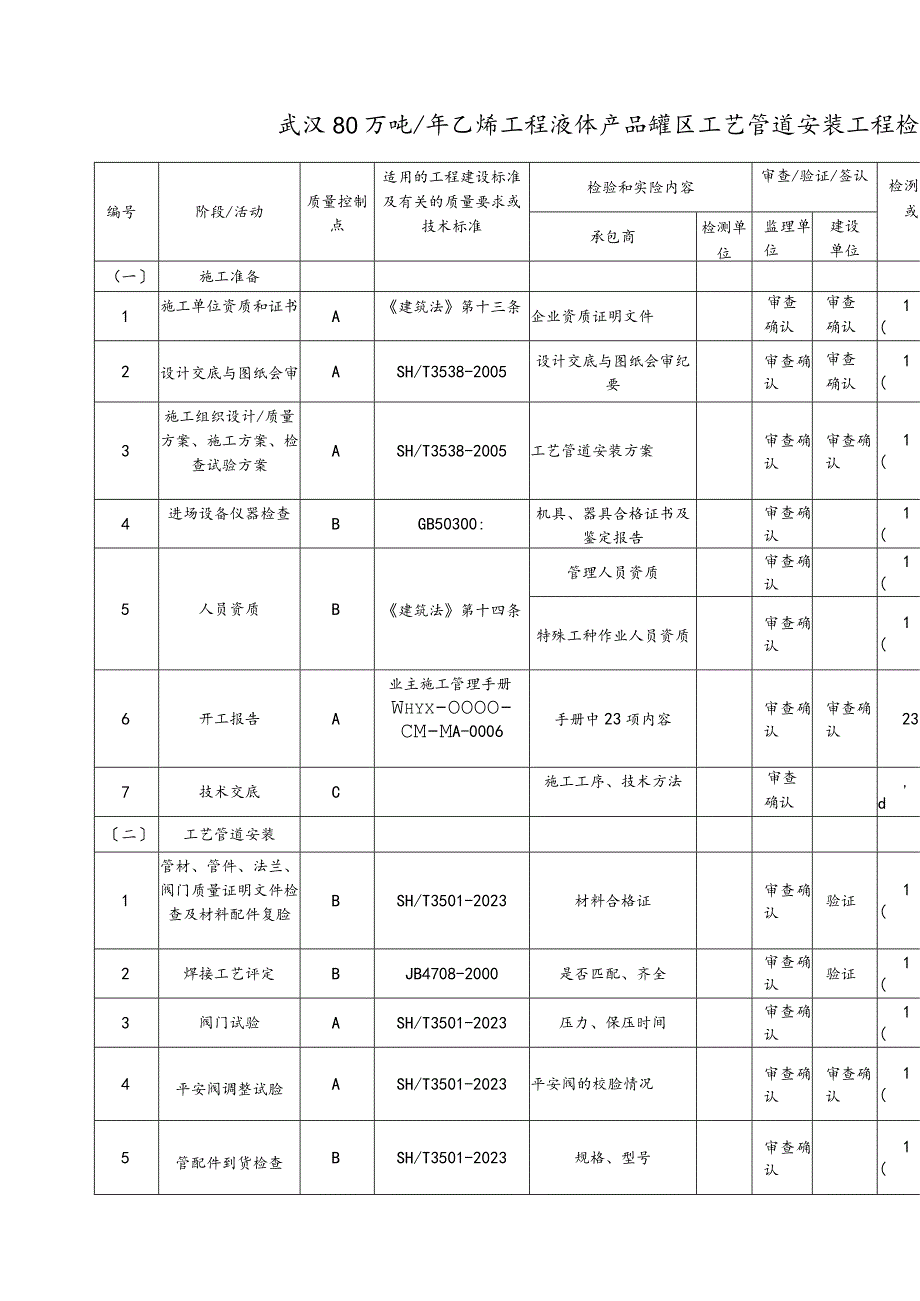 工艺管道检试验计划.docx_第1页