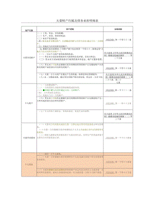 夫妻财产归属及债务承担明细表.docx