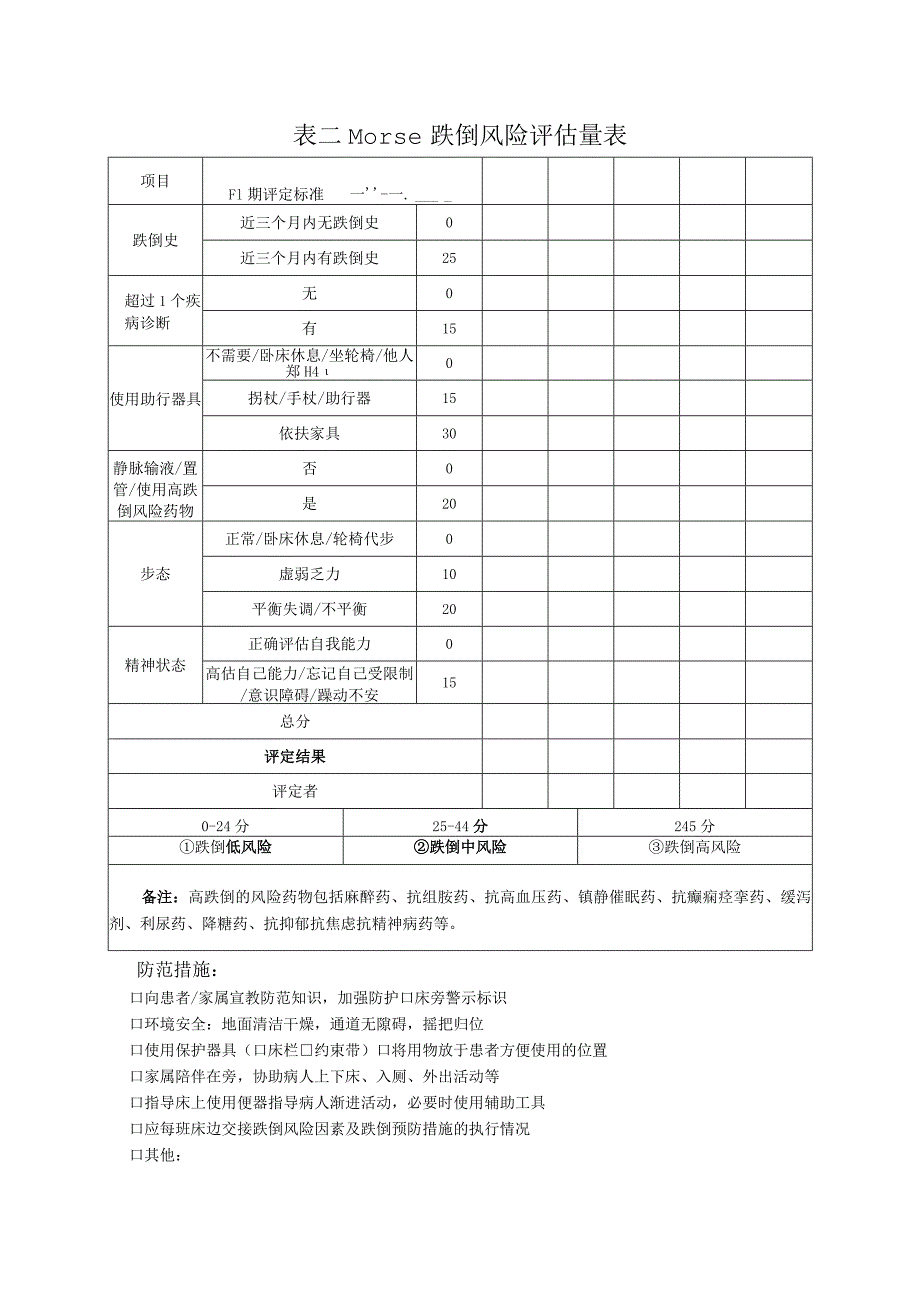 成人住院患者跌倒风险评估及预防表（试行）.docx_第2页