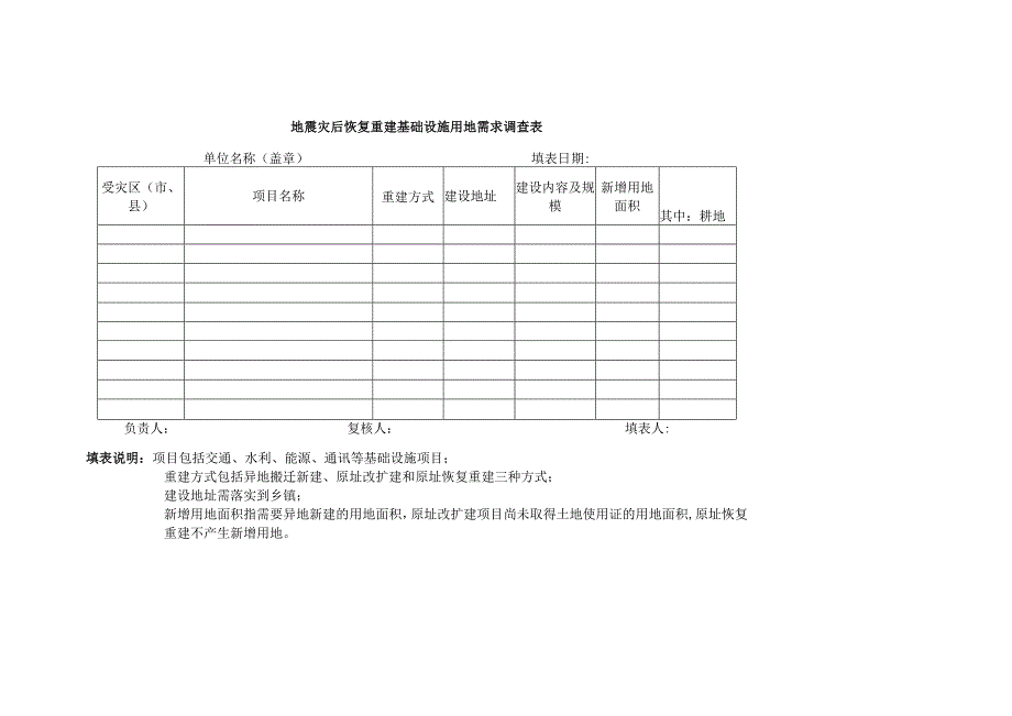 地震灾后恢复重建基础设施用地需求调查表.docx_第1页