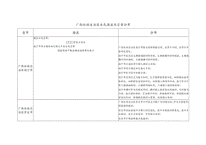 广西壮族自治区方氏源流及宗亲分布.docx