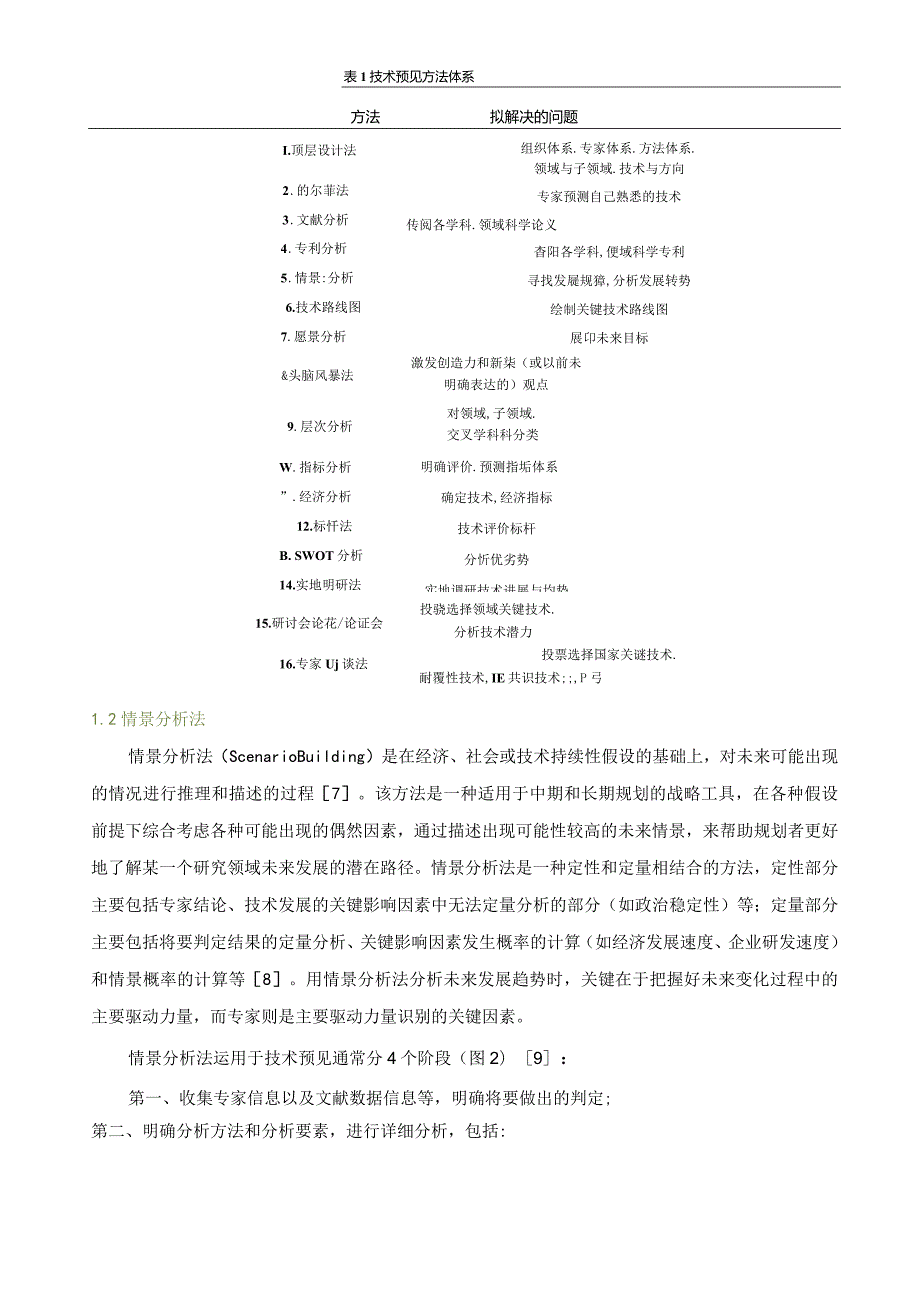 技术预见的多种分析方法及可实施路径.docx_第3页