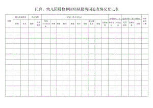 托育、幼儿园晨检和因病缺勤病因追查情况登记表.docx