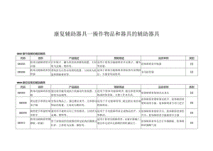 康复辅助器具—操作物品和器具的辅助器具.docx