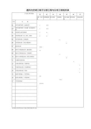 子分部工程与分项工程相关表MicrosoftWord文档.docx