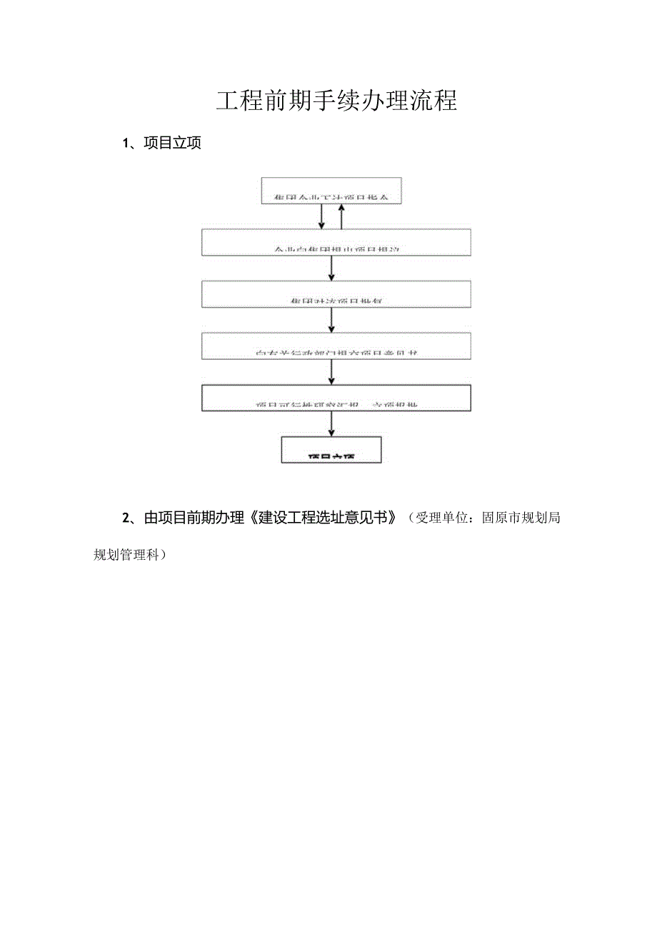 房地产工程部工作实施流程.docx_第1页