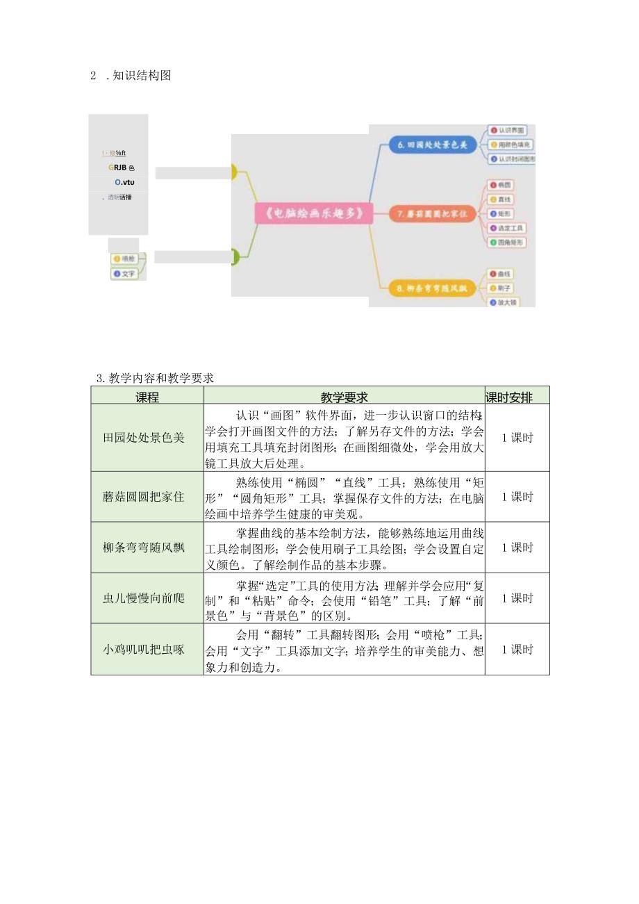 小学三年级下册信息技术《电脑绘画乐趣多》单元作业设计.docx_第2页