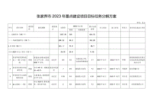 张家界市2023年重点建设项目.docx