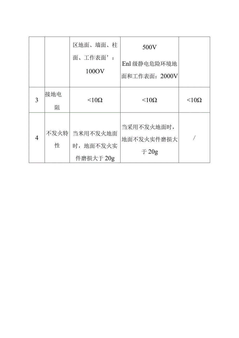 工程防静电系统的检测项目及指标限值.docx_第2页