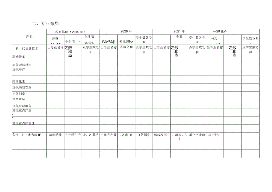 市(校)职业教育提质培优高质量发展三年行动计划(2020—2022年).docx_第2页